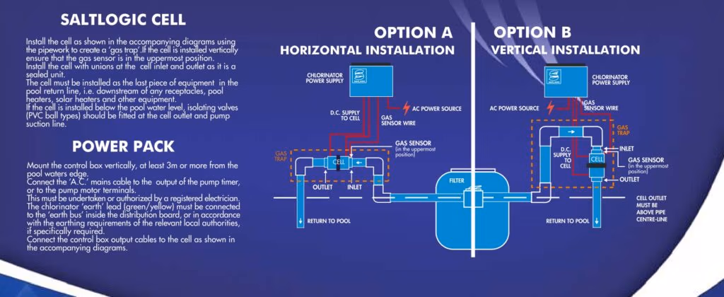 SALTLOGIC salt installation instructions and diagram